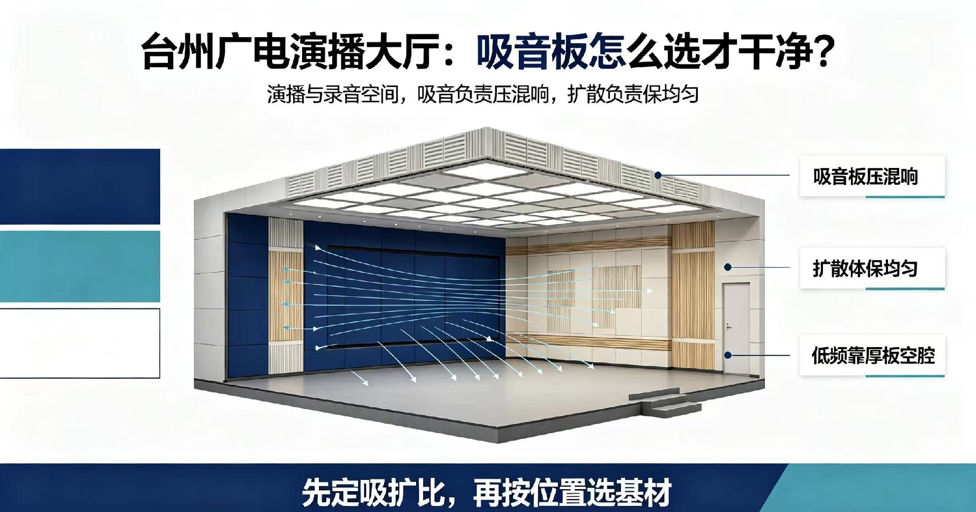 廣電演播大廳：影音室、錄音室類空間，吸音板怎么選才干凈