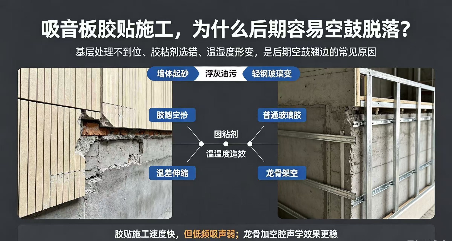 吸音板膠貼施工，為什么后期容易空鼓脫落？