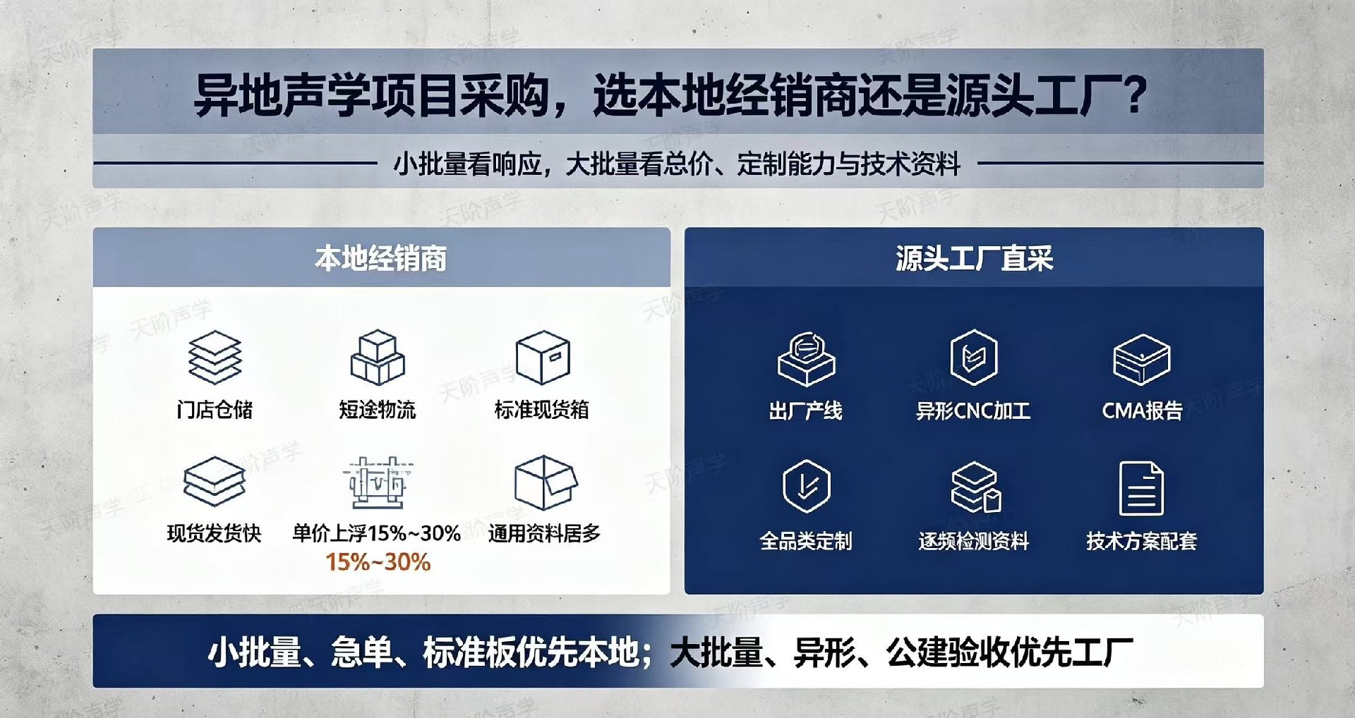 異地聲學項目采購，選本地經銷商還是源頭工廠？